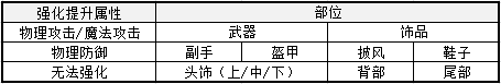莫斯科上空军机拉出白蓝红彩烟
